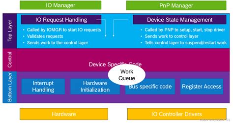 urmdf|UMDF Version History .